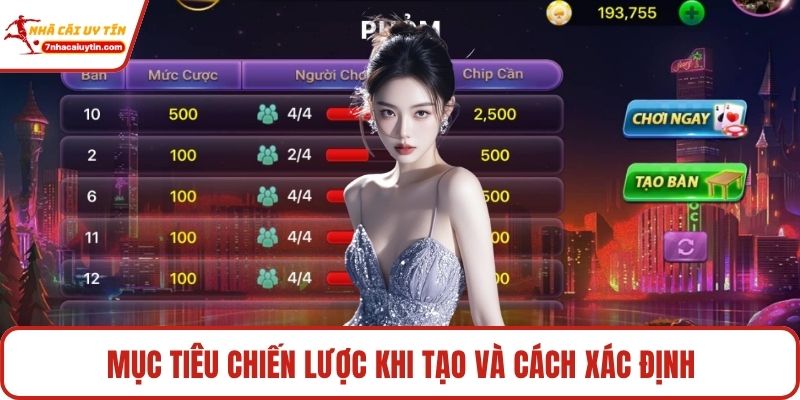 Mục tiêu chiến lược khi tạo và cách xác định